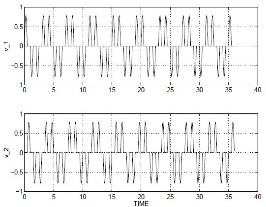 Two inputs with piecewise sinusoidal inputs.