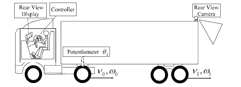 Composition of driver assistance system