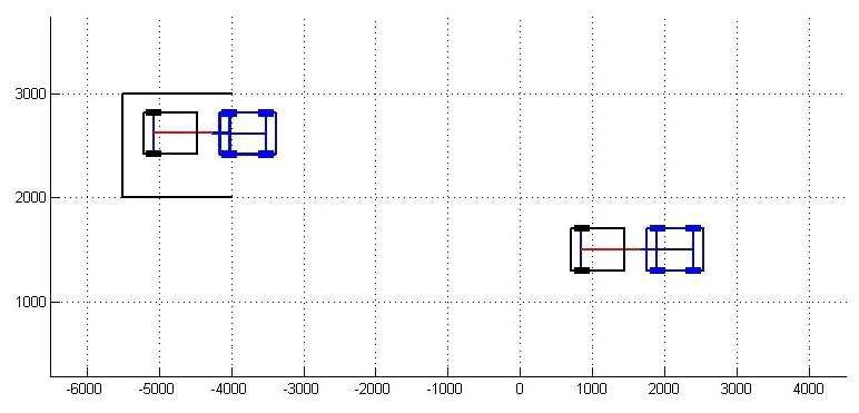 Simulation of trailer backward motion control