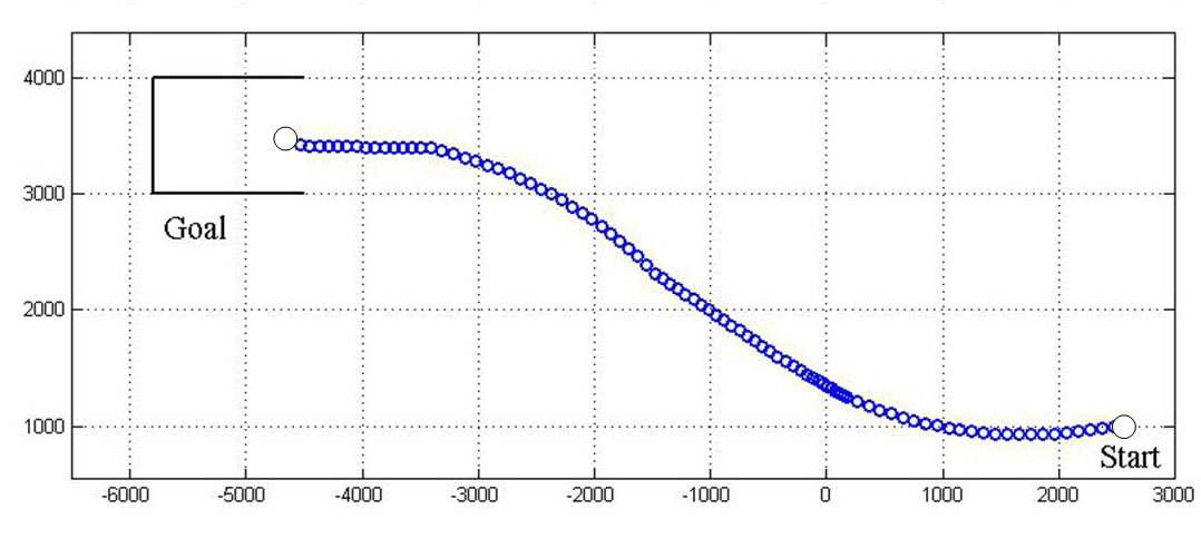 Simulation result of backward motion with assistance