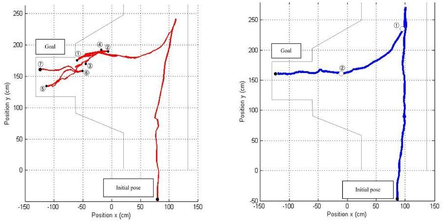 The trace of rear wheel axis center of backward motion control experiment in license test environment