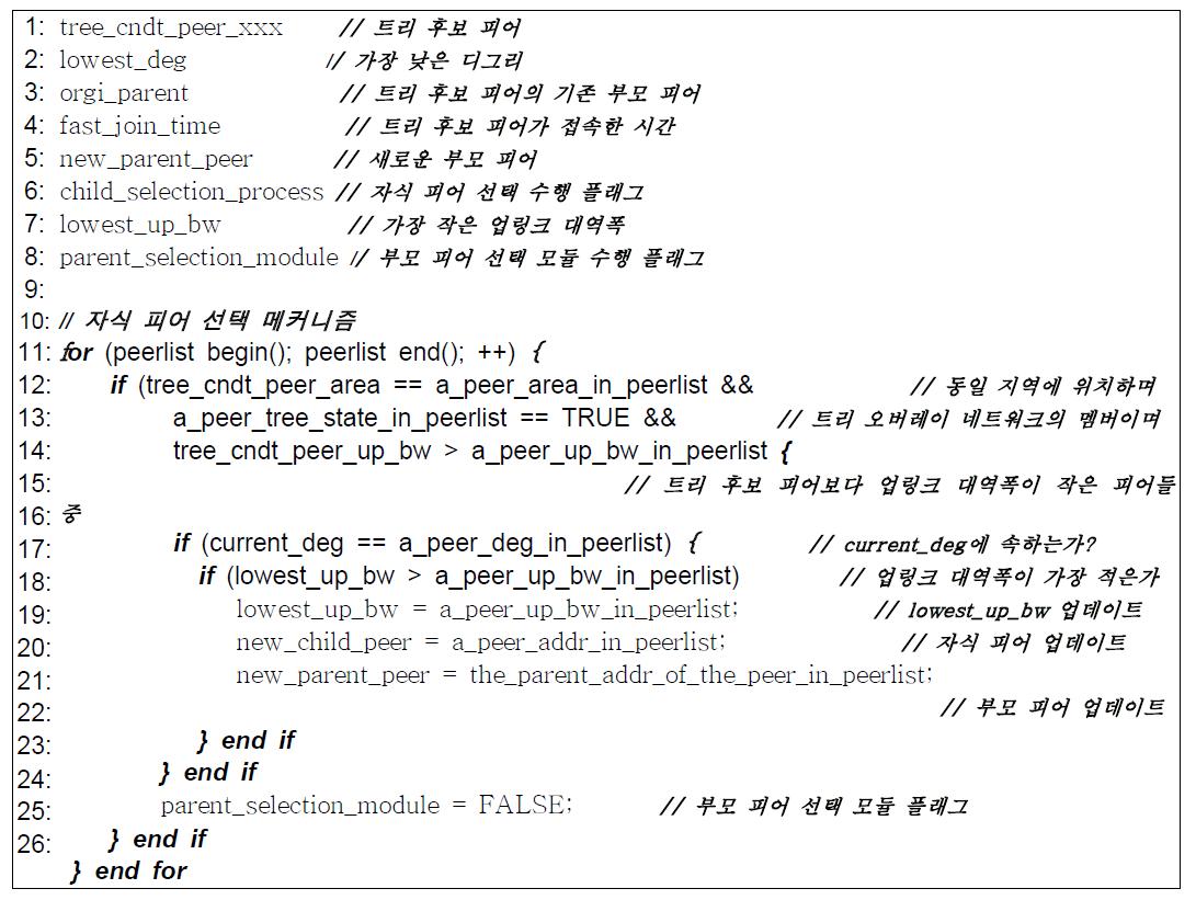 트스트랩 서버에서의 자식 피어 선택 메커니즘에 대한 슈도코드