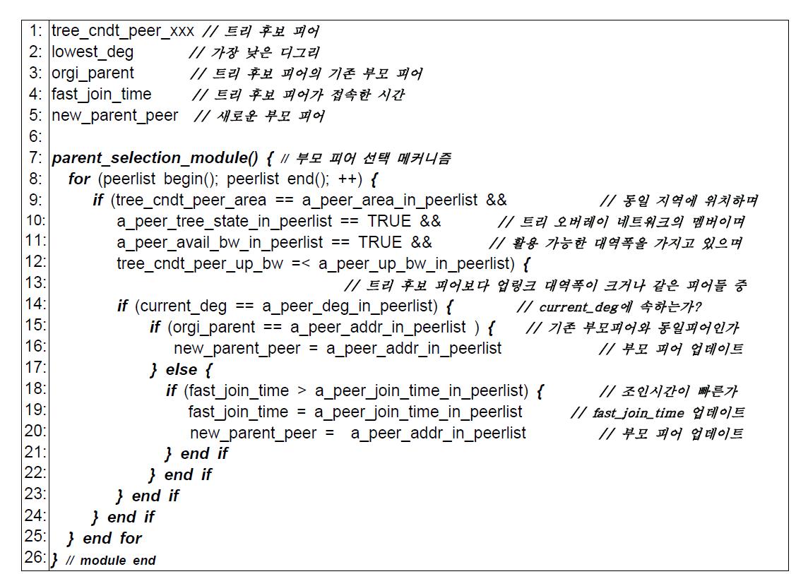 부트스트랩 서버에서의 부모 피어 선택 메커니즘에 대한 슈도코드