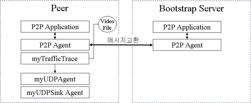 피어와 부트스트랩 서버 간 인터페이스