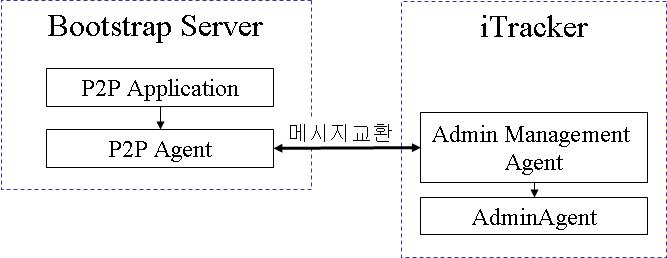 부트스트랩 서버와 iTracker간 인터페이스