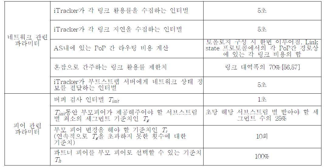 그 밖의 시뮬레이션 파라미터