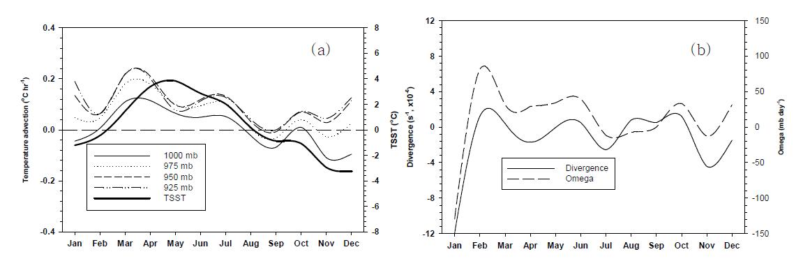 Same as Fig. 9 except the surface inversion cases.