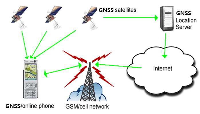 차세대 A-GNSS의 개념도