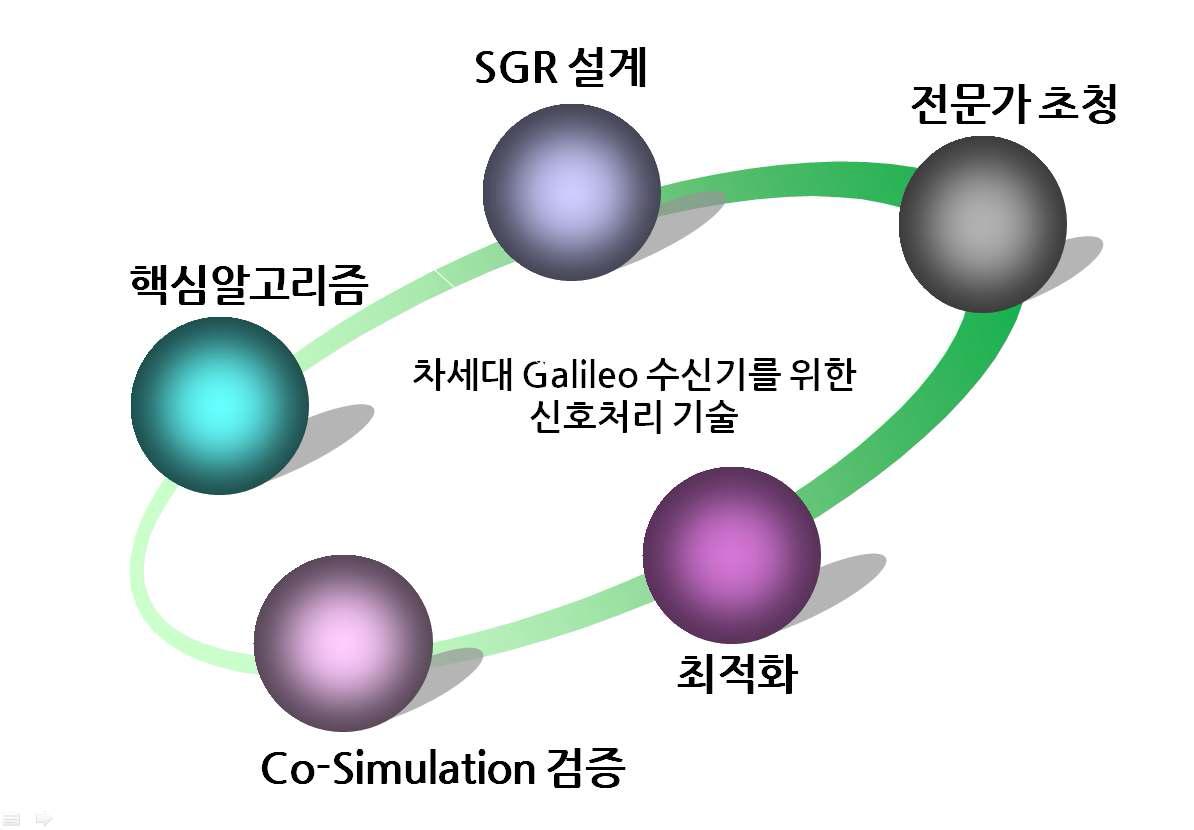 연구수행방법