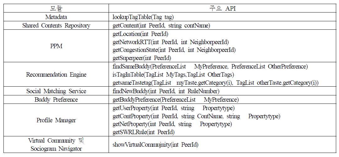 모듈별 주요 API