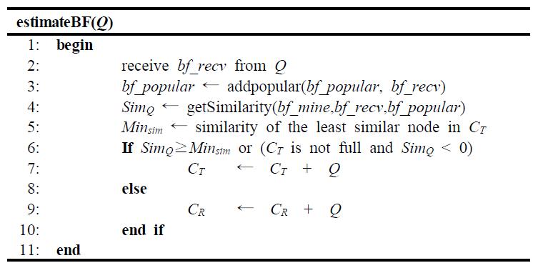 estimateBF Function