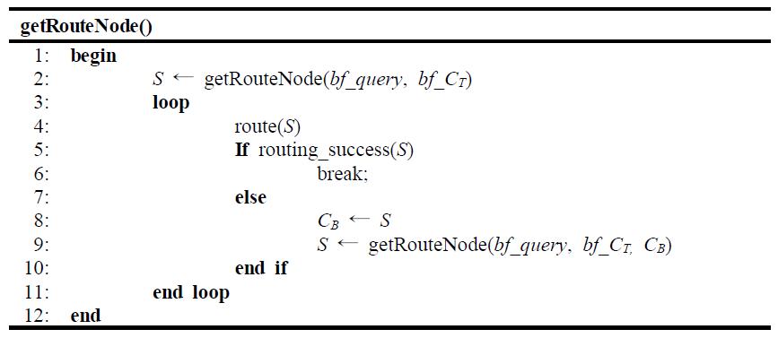 Selective search procedure