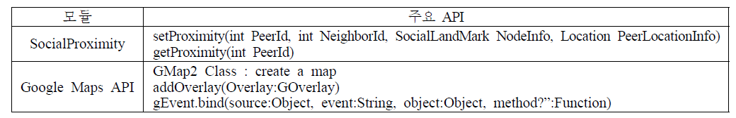 SocialNeighbor/SocialNeighborListener 클래스