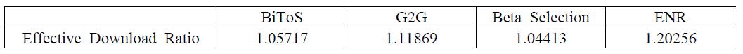 각 기법별 effective download ratio