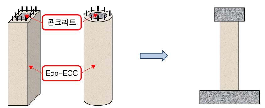 친환경, 고내구성 섬유복합재 Eco-ECC 적용 원리