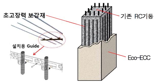 내진 복합공법의 기본 개념도