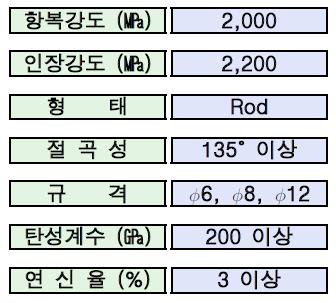 초고장력 보강재의 재료특성