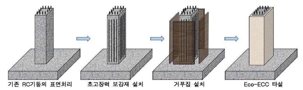 기존 구조물에 Eco-ECC를 적용한 내진 복합공법의 시공순서도