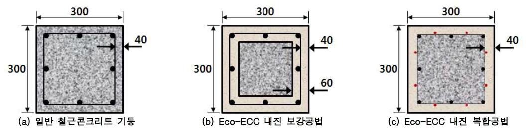 일반 철근콘크리트 기둥 및 Eco-ECC 내진보강 기둥 단면도