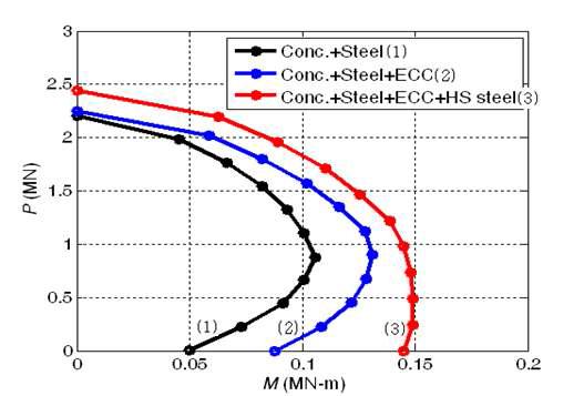 Eco-ECC를 적용한 내진 보강공법의   상관도