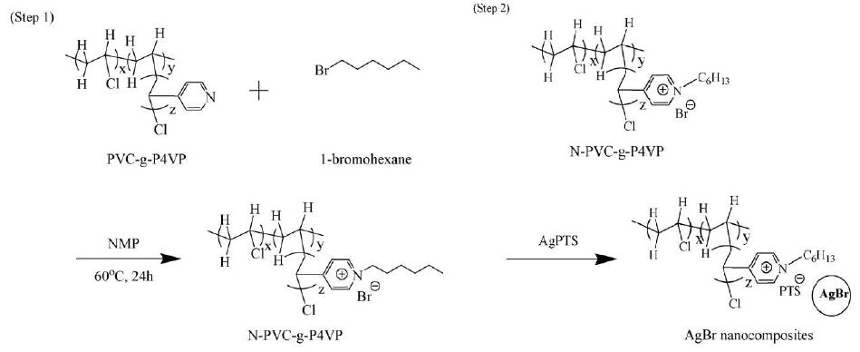 단계를 통한 PVC-g-P4VP/AgBr 나노 복합체 합성