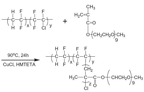 ATRP를 통한 P(VDF-co-CTFE)-g-POEM 가지형 공중합체의 합성