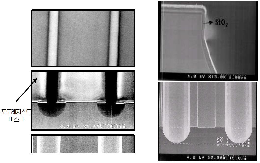 Double channel ridge 구조의 양자계단 레이저의 식각과 passivation 공정의 전자현미경 사진.