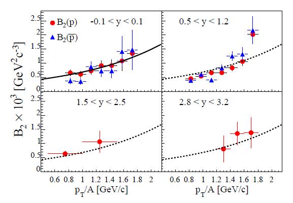 B2와 PT/A