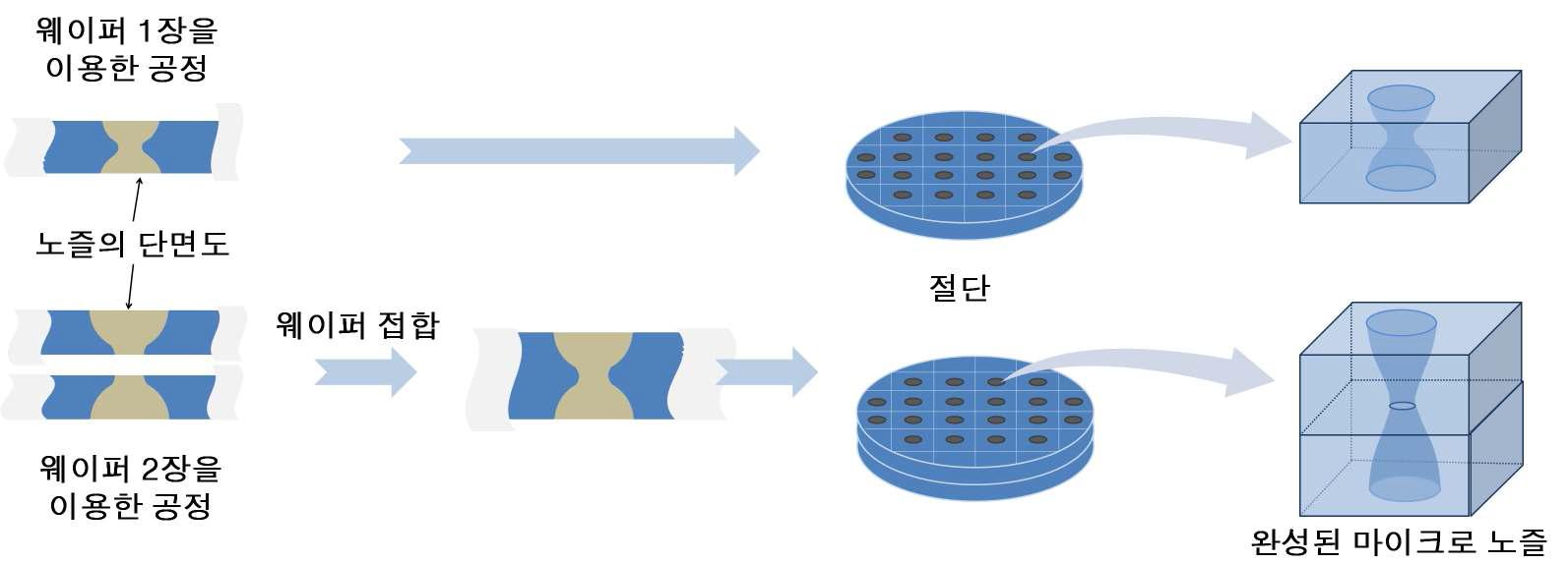 MEMS기술을 이용한 micro nozzle의 제작 방법