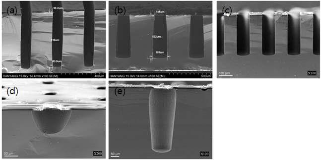 에 따른 공정 결과를 SEM으로 관찰한 사진.(a) 공정 1번. (b) 공정 2번. (c) 공정 3번. (d) 공정 4번. (e) 공정 5번.