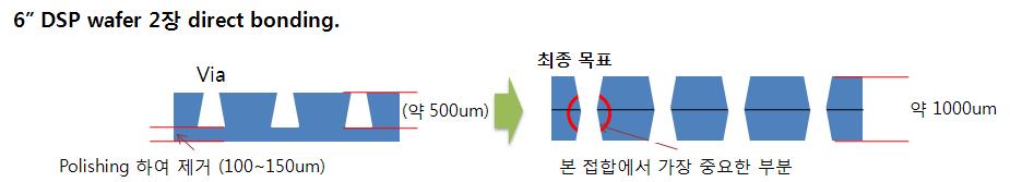 웨이퍼 접합 모식도