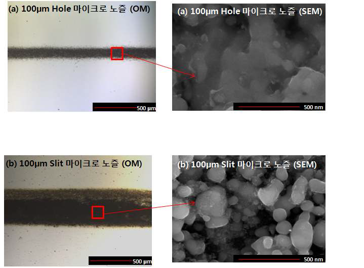 SoD 300μm에서 100nm 구리 분말을 이용하여 실리콘 웨이퍼 기판위에 증착한 시편의 OM 및 SEM 사진