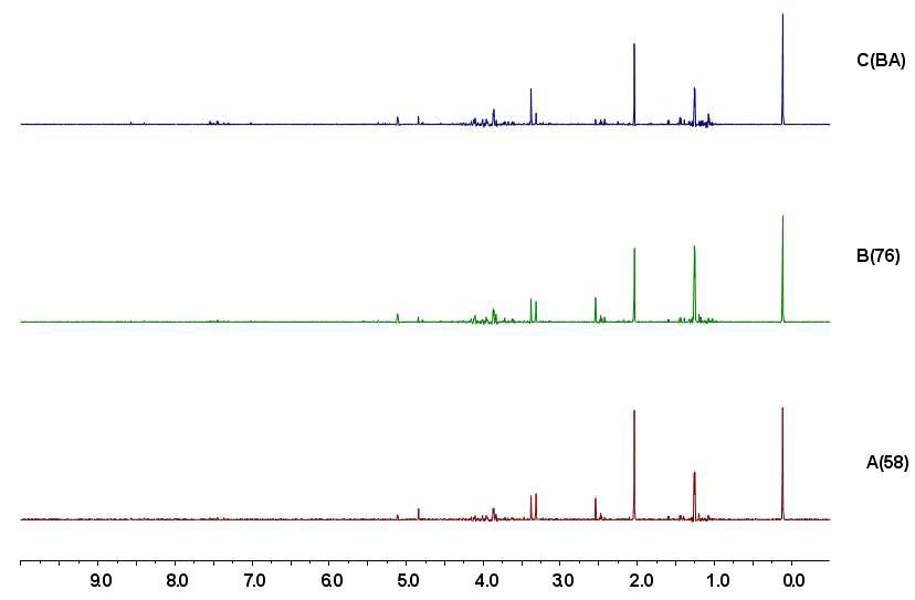 3종 청국장 발효 24시간 aqueous fraction 1H NMR spectrum 비교