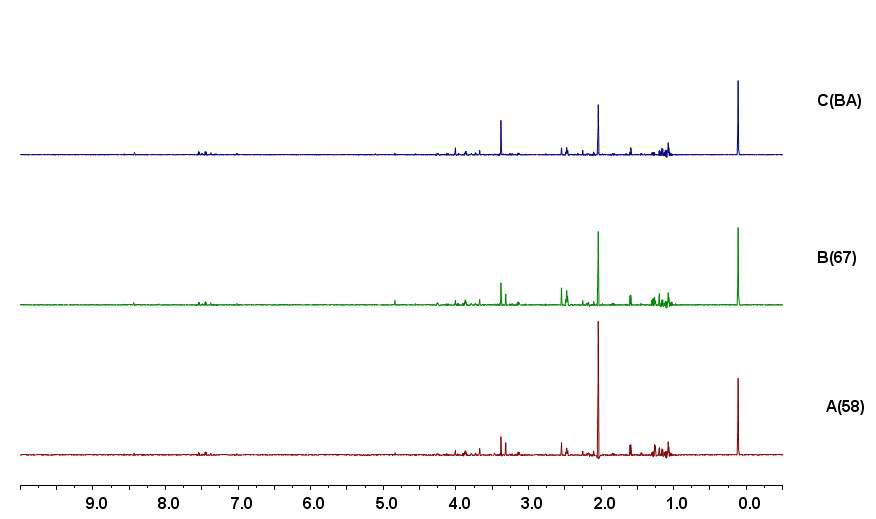 3종 청국장 발효 48시간 aqueous fraction 1H NMR spectrum 비교