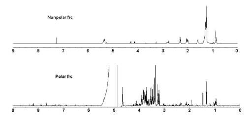67균주 접종 표준제조 청국장 시료를 투여한 mouse 간조직 시료 추출물의 비극성 분획(위)과 극성 분획(아래)의 1H-NMR spectra