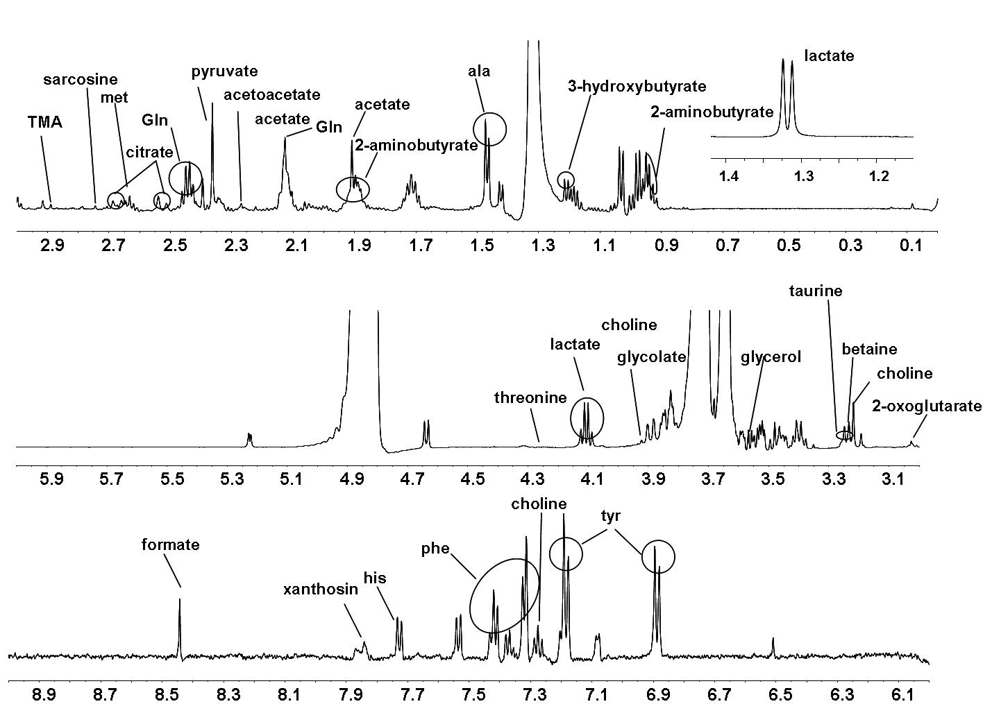 장염증을 유도한 mouse 혈장시료의 1H-NMR spectra assignment
