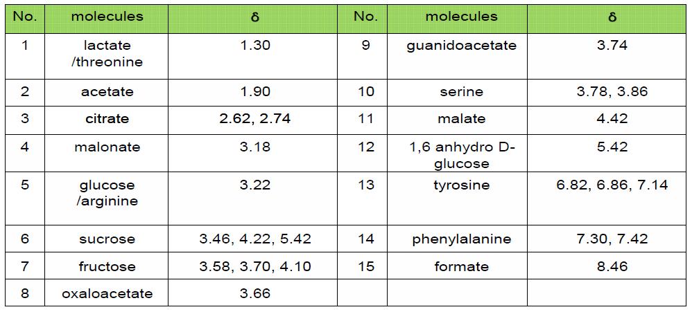 표준제조청국장의 aqueous fraction 대사체 동정