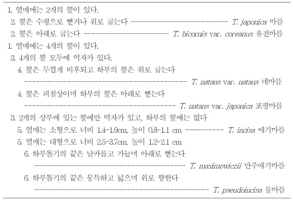 [보고서]국내 고유 생물자원 탐색 및 개발사업