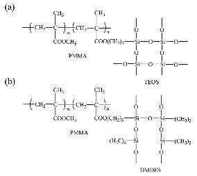 (a) PMMA/실리카 (TEOS) 및 (b) PMMA/실리카 (DMDES) 나노복합체의 구조