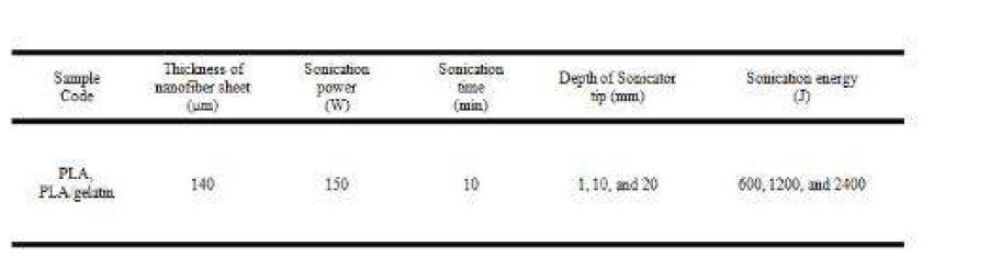 PLA 나노섬유 지지체의 두께 및 pore 크기 조절을 위한 Ultra-sonication 조건