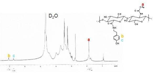 HA-TA conjugates의 1H NMR 스펙트럼