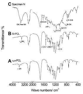 폴리카프로락톤 디올에 실란커플링제를 반응시키고 그 후 졸-겔 반응으로 APTS를 결합시킨 후 각 반응물의 FTIR 결과