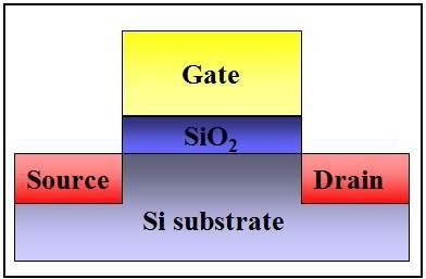 일반적인 FET의 구조