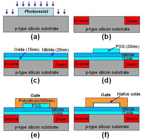 Suspended gate FET의 제작 과정