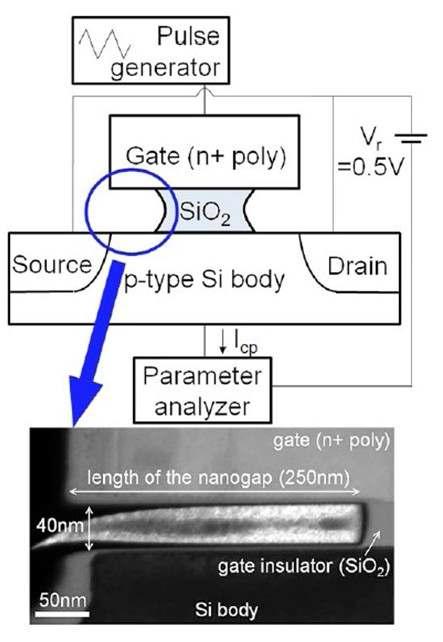 Charge pumping method의 측정 시스템 및 제작된 소자의 SEM image