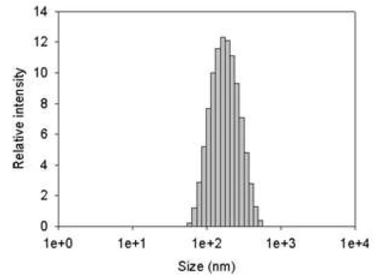 Size distribution