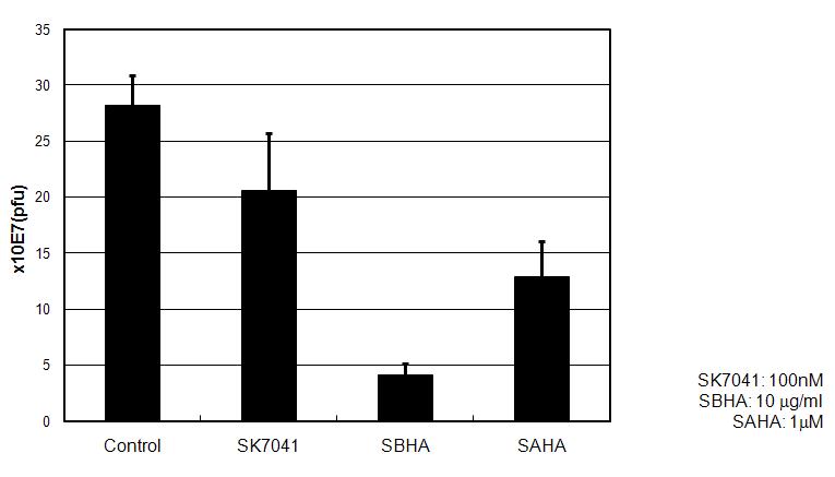 Addition of HDAC inhibitors inhibits the replication of CRAD.