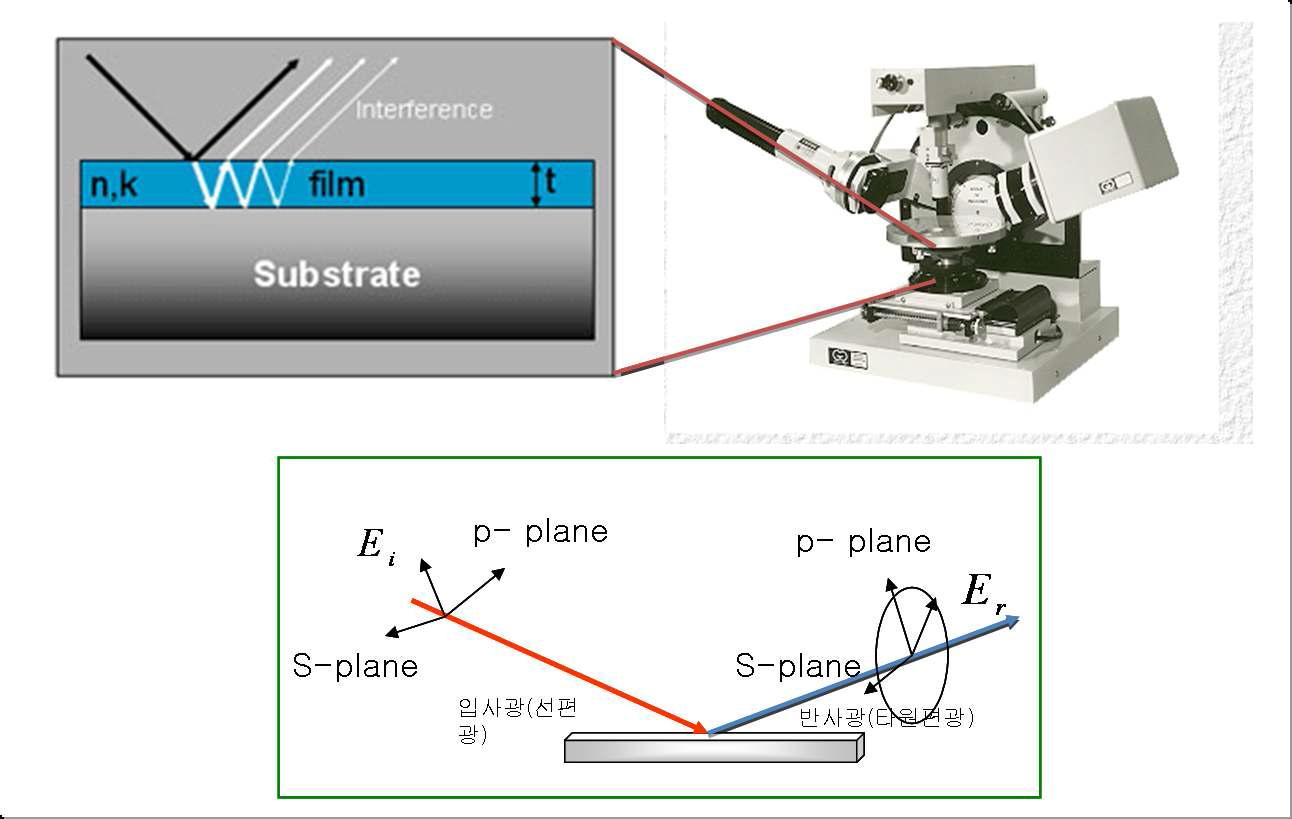 표면에 그라프팅된 폴리머 두께 측정을 위한 ellipsometry의 모식도