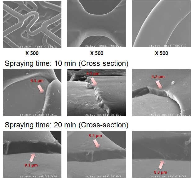 분사 시간을 조절을 통해 코팅된 스텐트의 표면 모폴리지 및 Cross-section을 통한 두께 측정