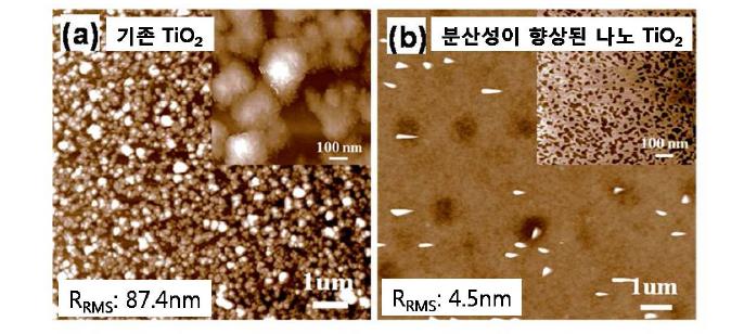 기존 TiO2 나노입자와 고분산성 TiO2 나노입자의 표면 비교